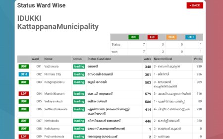 തൊടുപുഴ മുനിസിപ്പാലിറ്റിയിൽ യുഡിഎഫ് മുന്നേറ്റം