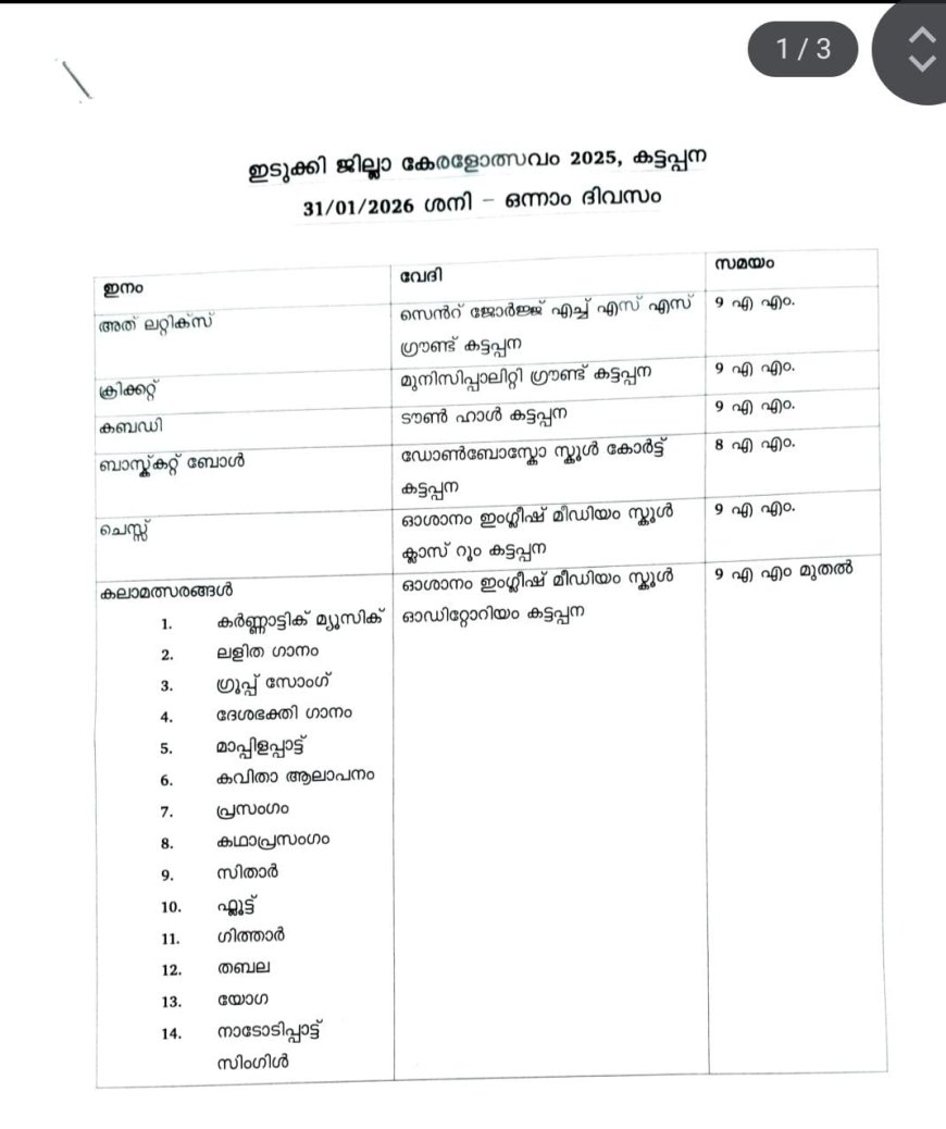 ജില്ലാ പഞ്ചായത്ത് കേരളോത്സവം ജനുവരി 31ന് കട്ടപ്പനയിൽ ആരംഭിക്കും
