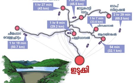 ഇടുക്കിയുടെ അതിജീവന പോരാട്ടം; പുതിയ സർക്കാർ കേൾക്കുമോ ജനങ്ങളുടെ ശബ്ദം.?