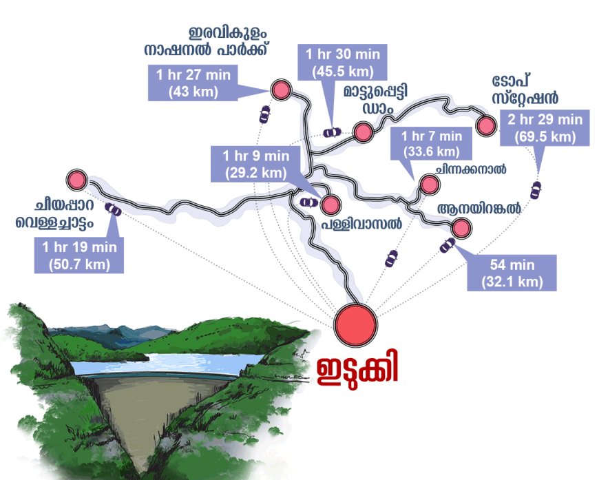 ഇടുക്കിയുടെ അതിജീവന പോരാട്ടം; പുതിയ സർക്കാർ കേൾക്കുമോ ജനങ്ങളുടെ ശബ്ദം.?