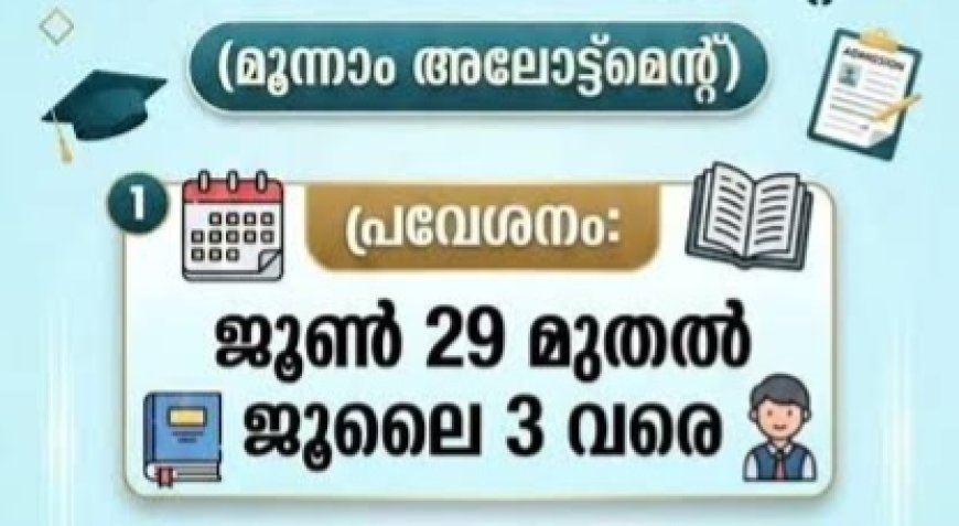 പ്ലസ് വൺ മൂന്നാം അലോട്ട്‌മെന്റ്: പ്രവേശനം ജൂൺ 29 മുതൽ ജൂലൈ 3 വരെ