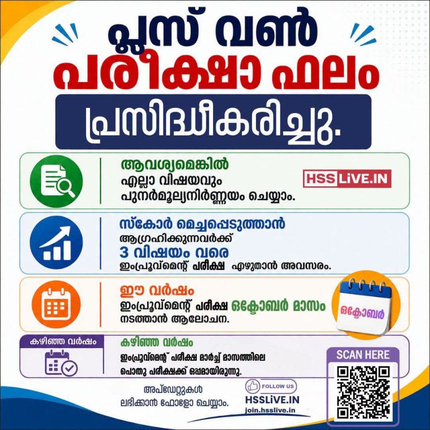 പ്ലസ് വൺ പരീക്ഷാഫലം പ്രസിദ്ധീകരിച്ചു; വിദ്യാർഥികൾക്ക് ഓൺലൈനായി ഫലം പരിശോധിക്കാം